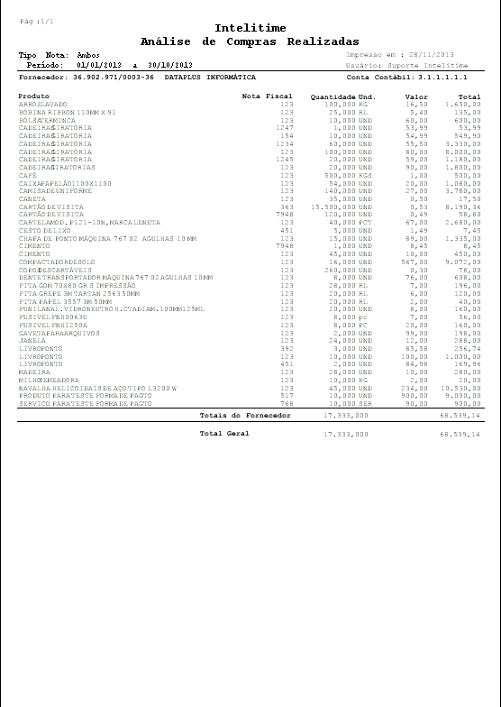 Relatório Compras Realizadas Analitico Impresso.PNG